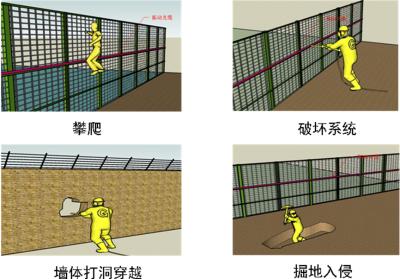 石家庄长安区周界防范报警系统四号