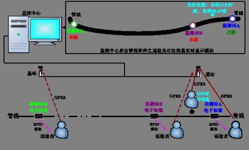 石家庄长安区巡更系统八号