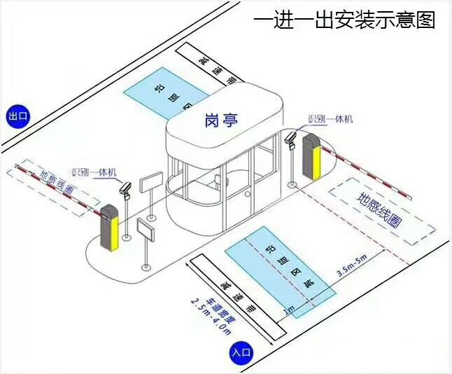 石家庄长安区标准车牌识别系统安装图