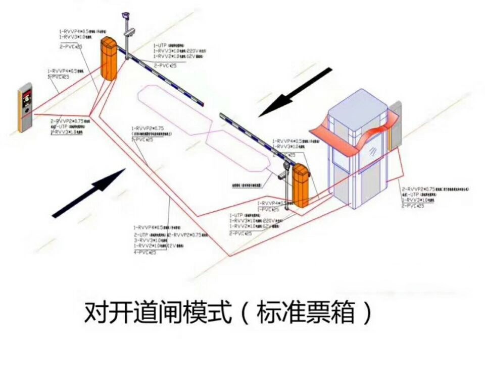 石家庄长安区对开道闸单通道收费系统