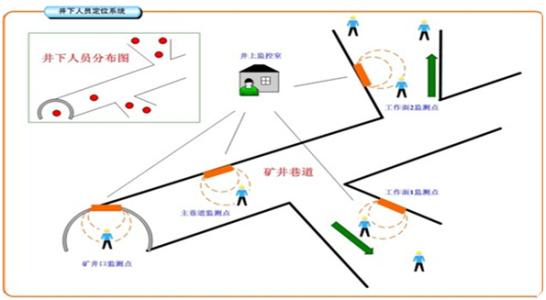 石家庄长安区人员定位系统七号